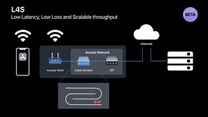 Reduce networking delays for a more responsive app - WWDC22 - Videos - Apple Developer