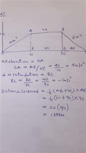 Examples on velocity time graphs