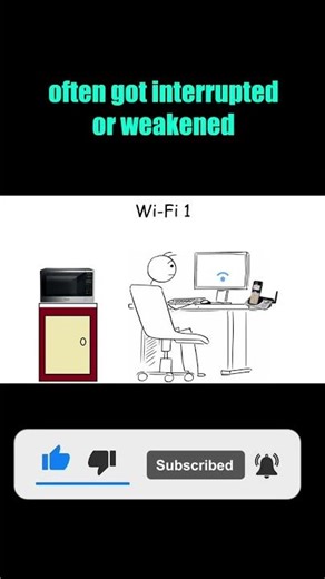 Every Wi-Fi Generation Explained (Wi-Fi 1) Youtube: Explaineroffical #wifi #tech #explained
