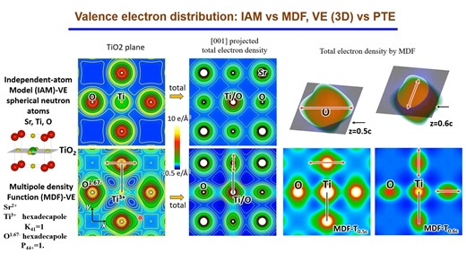 Scanning Diffraction and EELS Workshop