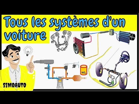 Tous les systèmes d'un véhicule, leur rôle et leur fonction (Les systèmes automobiles avec SimoAuto)