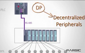 What exactly is Profibus-DP in layman's terms