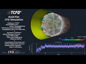 Axial Fan CFD Simulation by TCFD® (with cool song)
