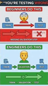 Test Set ≠ Validation Set.