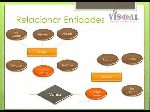 Reglas de Normalización