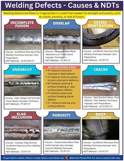 65K views · 452 reactions | Welding defects causes and NDTs | Welding Fabrication World | Facebook