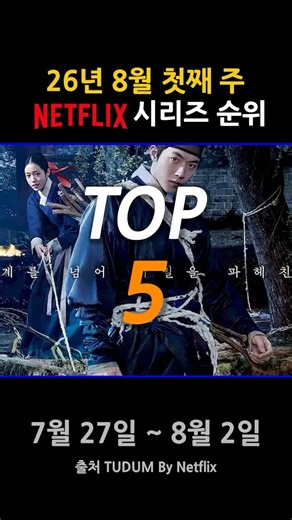 Top 5 Netflix Series Rankings for the First Week of August 2026