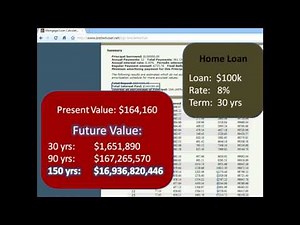 Infinite Banking Concept/770 Account: Real Life Example