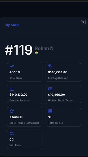 Finding Pips Competition Challenge 2025 🔥#FindingPips #forextrading #tradingpsychology #trading