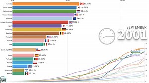 Internetverbreitung: Weltweite Entwicklung 1990-2020