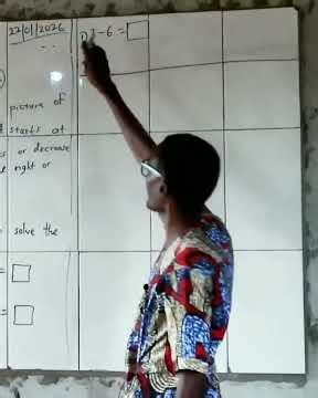 The Number Line for JSS1 Mathematics 14