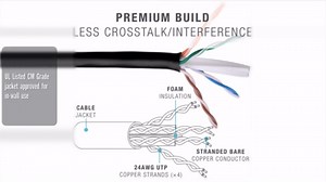 Mediabridge CAT6 Ethernet Patch Cable (3 ft) RJ45 Connectors with Gold Plated Contacts (10gbps)