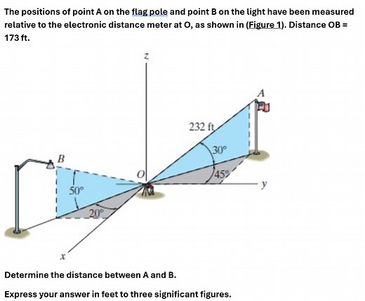 The positions of point A on the flag pole and point B on the li... | Filo