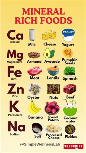 Top 18 Mineral Foods -Minerals Your Body Desperately Needs #minerals #calcium #magnesium #iron