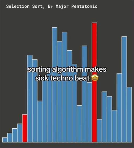 Sorting algorithm cooked! #satisfyingvideo #music #coding #beats #asmr