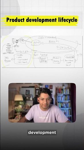 AI Product Development Lifecycle