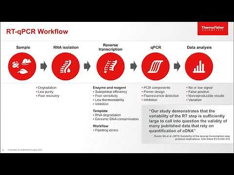 Breaking through RT-qPCR boundaries in gene expression analysis