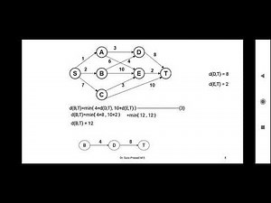 18CS42 DAA Module4 Multistage Graph Dynamic Programing