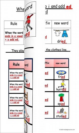 Teaching 5 rules of adding the suffix ed. #suffixes #grammar