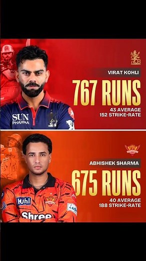 🔥 Most Runs While Chasing 200+ in IPL – Kohli vs Abhishek! #ipl2026 #rcbvssrh #shortvideo