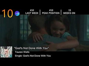 Billboard Hot Christian Songs- (7/27/2019)