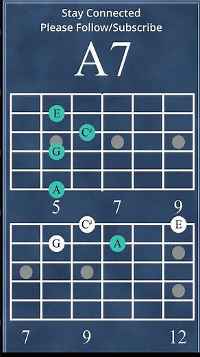 Dmaj7 – A7 Chord Progression with Arpeggios | Smooth Jazz Guitar Lesson #chordprogression