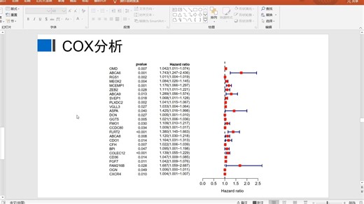 22.COX分析