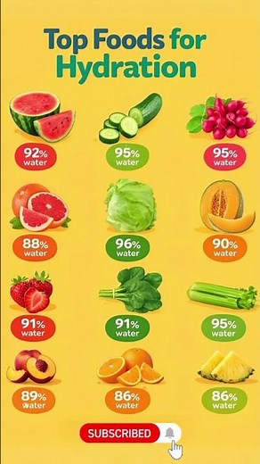 Most Hydrating Fruits and Vegetables 🍀 #hydration #healthyfoods #nutrition #healthyeating #wellness