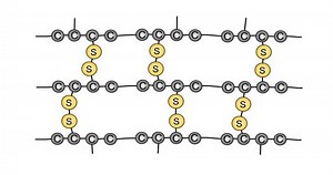 Animation showing rubber polymer molecules added with sulfur particles to form crosslinks in the process of vulcanization of rubber.