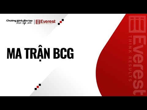 [ĐÀO TẠO] Ma trận BCG