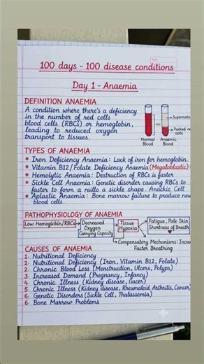 Disease Conditions Made Easy | 100 Days Challenge | Day 1: Anaemia | Psalm Nursing Aura #shortsvideo