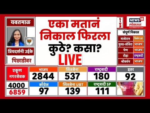 Maharashtra Election Result Breaking LIVE | एका मतानं निकाल फिरलाकुठे? कसा? | BJP Vs Thackeray