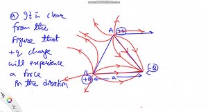 SOLVED:Three Point Charges Two In Fig. 23 56, three point charges are arranged in an equilateral triangle. (a) Sketch the field lines due to Q and -Q, and from them determine the direction of the force that acts on q because of the presence of the other two charges. (b) What is the magnitude of that net electric force on q ?