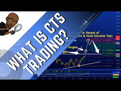 What is CTS Trading? - TRADE OF THE DAY (Live Daily Walkthrough)