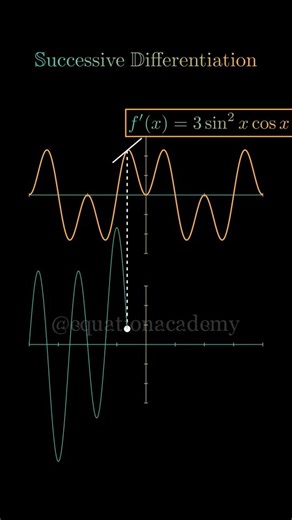 Equation Academy on Instagram: "➡️ Visualizing Successive Differentiation of Sin^3x ➡️ Follow @equationacademy for more #math #maths #mathematics #physics #foryou #reels #algebra #calculus #heart #star #shapes #coding #animation #ai #chatgpt #learning #learn #study #studying #fyp #explore #physics #education #school #college #university #differentiation #tangent"