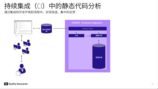 使用静态代码分析工具提升软件质量--载自Qt网络研讨会
