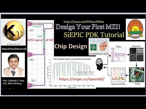 My First MZI on KLayout