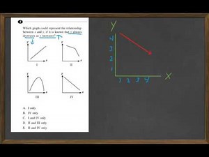 HiSET Math FPT-6A #4