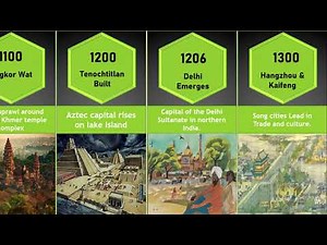 Timeline: How Cities Evolved (10,000 BC – 2100) | Social Stats