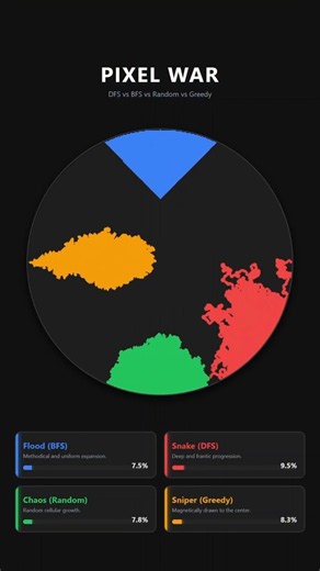 Pathfinding Algorithm Visualizer! #algorithm