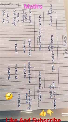 Classification of inventory models M.sc 2nd Semester. #Maths #operation research #
