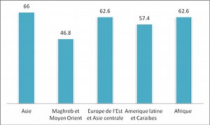 La microfinance: origine, 9 produits et financement des IMF