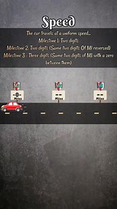 1.7K views · 11 comments | Can you figure out the speed limit of the car? #car #speed #milestone #puzzle #road | Everyday Discoveries | Facebook