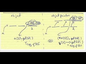 Six types of arrays in C++