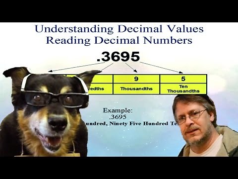 How to Read Decimal Numbers - Easy Method to Name Decimal Values
