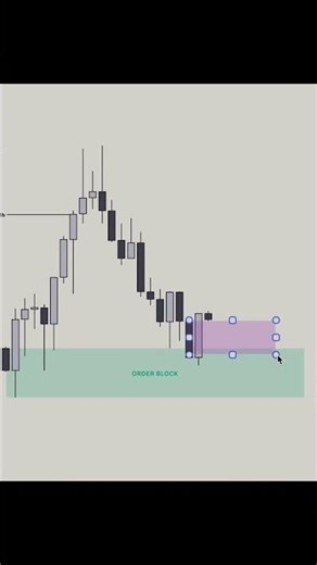 Order Block Strategy | Forex Trading Secret | Price Action Explained #forex
