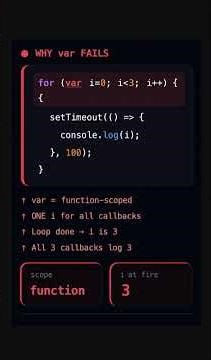 JavaScript Closures & For Loops: var vs let Output Explained #CanYouSolveThis