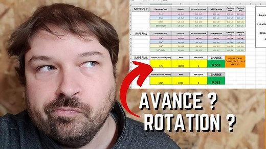 CNC: How to Calculate Feed Rates and Spindle Speeds [Easy-to-Understand Tool]