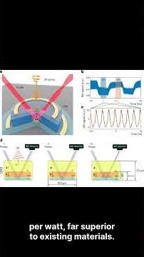 Silicon Breakthrough: All-Optical Modulation Achieved with Electron Avalanche!