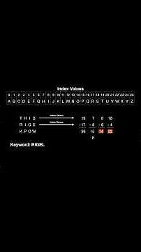 How to make a Vigenere Cipher | Cryptography